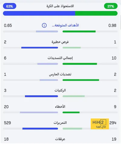 اخبار اليمن الان الحدث اليوم عاجل هاي كورة