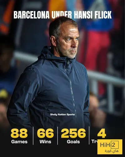 هاي كورة اخبار اليمن الان بالأرقام برشلونة يشتعل قيادة فليك اخبار اليمن الان الحدث اليوم عاجل هاي كورة