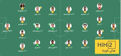 هاي كورة اخبار اليمن الان تقييم لاعبي اسبانيا البرتغال الشوط اخبار اليمن الان الحدث اليوم عاجل هاي كورة