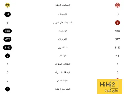 اخبار اليمن الان الحدث اليوم عاجل هاي كورة