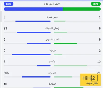اخبار اليمن الان الحدث اليوم عاجل هاي كورة