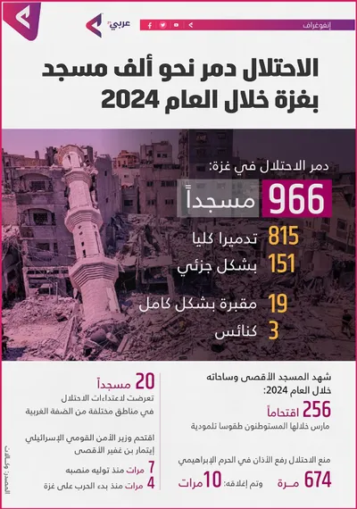 اخبار اليمن الان الحدث اليوم عاجل عرب تايم