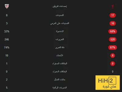 هاي كورة اخبار اليمن الان ليفربول بيلباو بثلاثية المباراة الودية اخبار اليمن الان الحدث اليوم عاجل هاي كورة