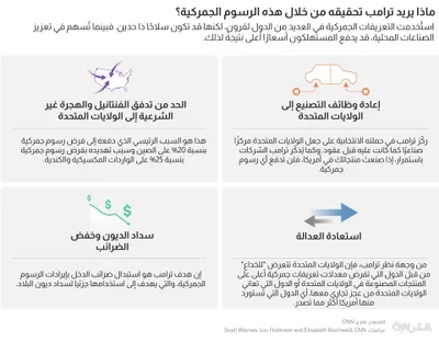 اخبار اليمن الان الحدث اليوم عاجل cnn عربي