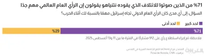 cnn عربي اخبار اليمن الان استطلاع يكشف الإسرائيليين بحكومتهم يحدث اخبار اليمن الان الحدث اليوم عاجل cnn عربي