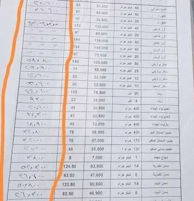 اخبار اليمن الان الحدث اليوم عاجل العاصفه نيوز