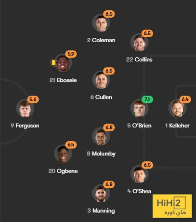 هاي كورة اخبار اليمن الان تقييم لاعبو المنتخب البرتغالي ايرلندا اخبار اليمن الان الحدث اليوم عاجل هاي كورة