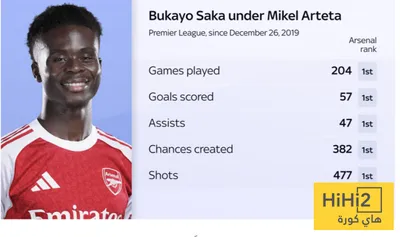 هاي كورة اخبار اليمن الان أرقام ساكا تكشف تمسك أرسنال اخبار اليمن الان الحدث اليوم عاجل هاي كورة