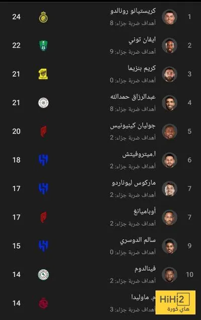 اخبار اليمن الان الحدث اليوم عاجل هاي كورة