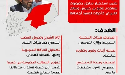 اخبار اليمن الان الحدث اليوم عاجل العاصفه نيوز