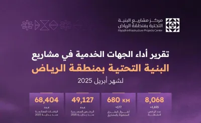 سبق اخبار اليمن الان البنية التحتية بالرياض تصدرتها بلاغات اخبار اليمن الان الحدث اليوم عاجل سبق