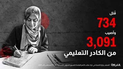 cnn عربي اخبار اليمن الان الدمار والحرمان التعليم الأرقام الرسمية اخبار اليمن الان الحدث اليوم عاجل cnn عربي