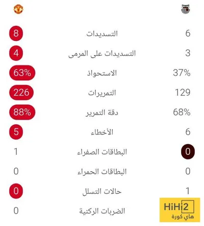 هاي كورة اخبار اليمن الان إحصائيات مانشستر يونايتد وغريمسبي الإنجليزية اخبار اليمن الان الحدث اليوم عاجل هاي كورة