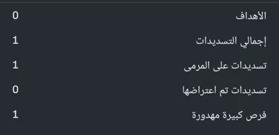 هاي كورة اخبار اليمن الان قدمه ماركينيوس فلامنغو اخبار اليمن الان الحدث اليوم عاجل هاي كورة