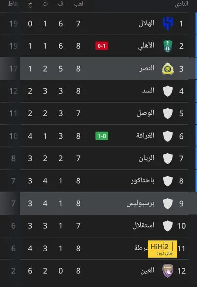 اخبار اليمن الان الحدث اليوم عاجل هاي كورة