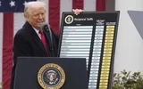 timesofindia اخبار اليمن الان imposes tariff countries economic independence اخبار اليمن الان الحدث اليوم عاجل timesofindia