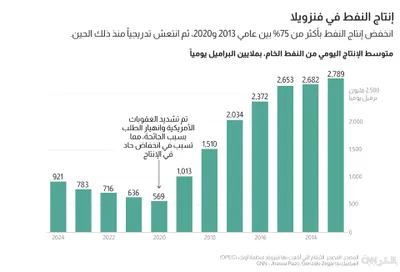 اخبار اليمن الان الحدث اليوم عاجل cnn عربي