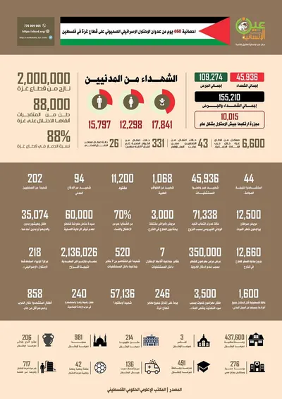 اخبار اليمن الان الحدث اليوم عاجل المشهد الحربي