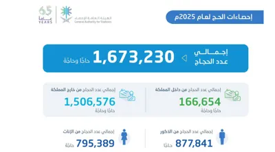 الجيل اخبار اليمن الان الإحصاء المشتغلين مشتغلا لخدمة وحاجة اخبار اليمن الان الحدث اليوم عاجل الجيل