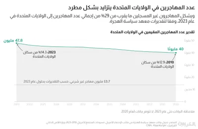 اخبار اليمن الان الحدث اليوم عاجل cnn عربي