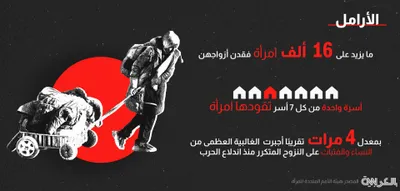 cnn عربي اخبار اليمن الان تقرير للأمم المتحدة الحرب وفتيات اخبار اليمن الان الحدث اليوم عاجل cnn عربي