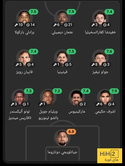 هاي كورة اخبار اليمن الان تقييم تشكيلة جيرمان الموسم أوروبا اخبار اليمن الان الحدث اليوم عاجل هاي كورة
