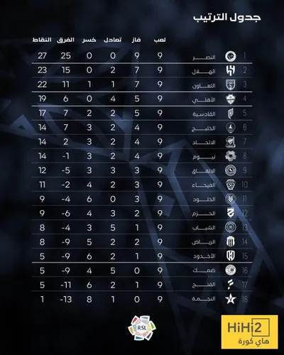 اخبار اليمن الان الحدث اليوم عاجل هاي كورة