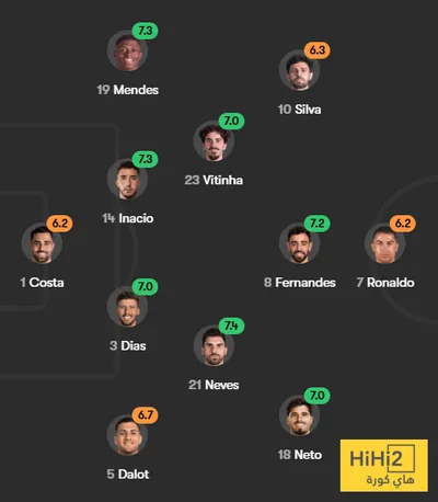 هاي كورة اخبار اليمن الان تقييم لاعبو المنتخب البرتغالي ايرلندا اخبار اليمن الان الحدث اليوم عاجل هاي كورة