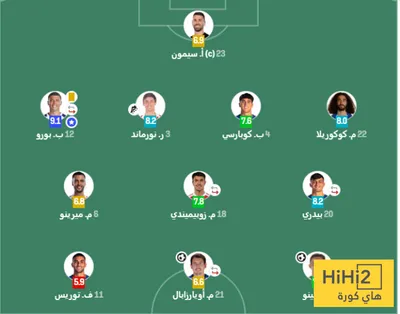 هاي كورة اخبار اليمن الان تقييم لاعبي اسبانيا الفوز جورجيا اخبار اليمن الان الحدث اليوم عاجل هاي كورة