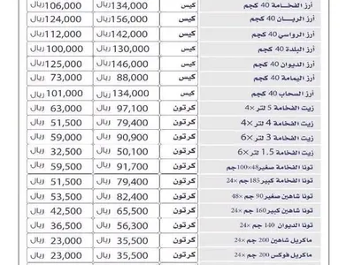 اخبار اليمن الان الحدث اليوم عاجل العاصفه نيوز