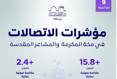 الجيل اخبار اليمن الان هيئة الاتصالات شبكات والمشاعر مكالمة اخبار اليمن الان الحدث اليوم عاجل الجيل