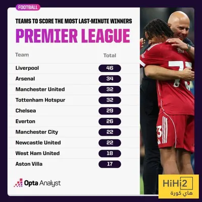 هاي كورة اخبار اليمن الان ليفربول الأهداف الحاسمة الدقيقة بالبريميرليغ اخبار اليمن الان الحدث اليوم عاجل هاي كورة