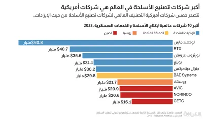 cnn عربي اخبار اليمن الان الخليج الأوسط وتجارة الأسلحة الأميركية اخبار اليمن الان الحدث اليوم عاجل cnn عربي