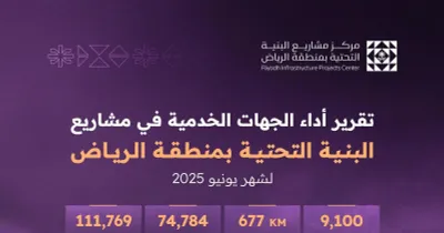 سبق اخبار اليمن الان مشاريع البنية التحتية بالرياض الخدمية اخبار اليمن الان الحدث اليوم عاجل سبق