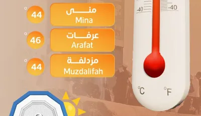 الجيل اخبار اليمن الان درجات الحرارة ذروتها وعرفات مئوية اخبار اليمن الان الحدث اليوم عاجل الجيل