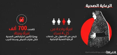 cnn عربي اخبار اليمن الان تقرير للأمم المتحدة الحرب وفتيات اخبار اليمن الان الحدث اليوم عاجل cnn عربي