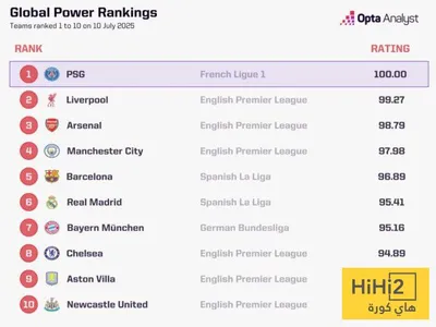 هاي كورة اخبار اليمن الان باريس التصنيف العالمي للأندية برشلونة اخبار اليمن الان الحدث اليوم عاجل هاي كورة
